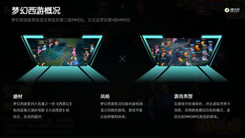 从600张PPT实战中提炼 职场必备的图文排版设计黄金法则